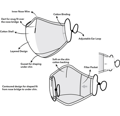 PM2.5 Replacement Filters (10 pack)